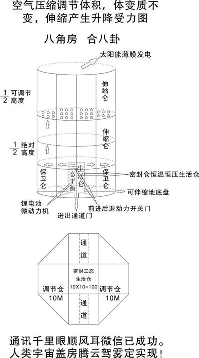宇宙盖房空中城市  人造天體八角方舟  邁出人類拓展宇宙空間的重要一步中国当代發明家  吳青雲